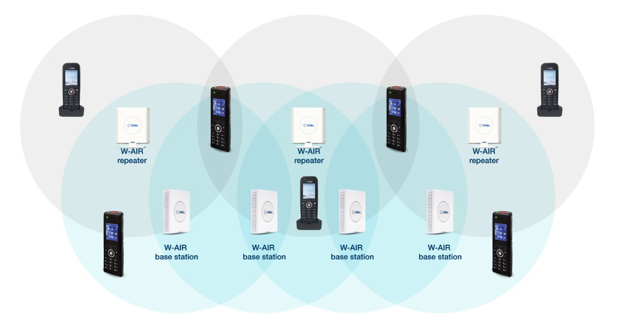 W-AIR Multi-Cell solution