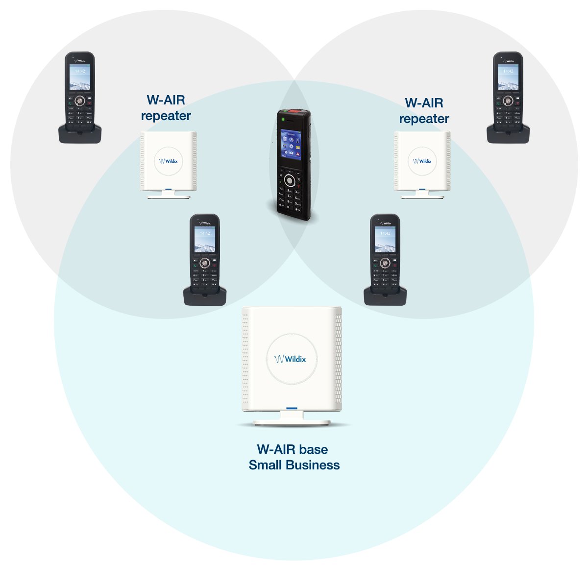 W-AIR Single-Cell solution