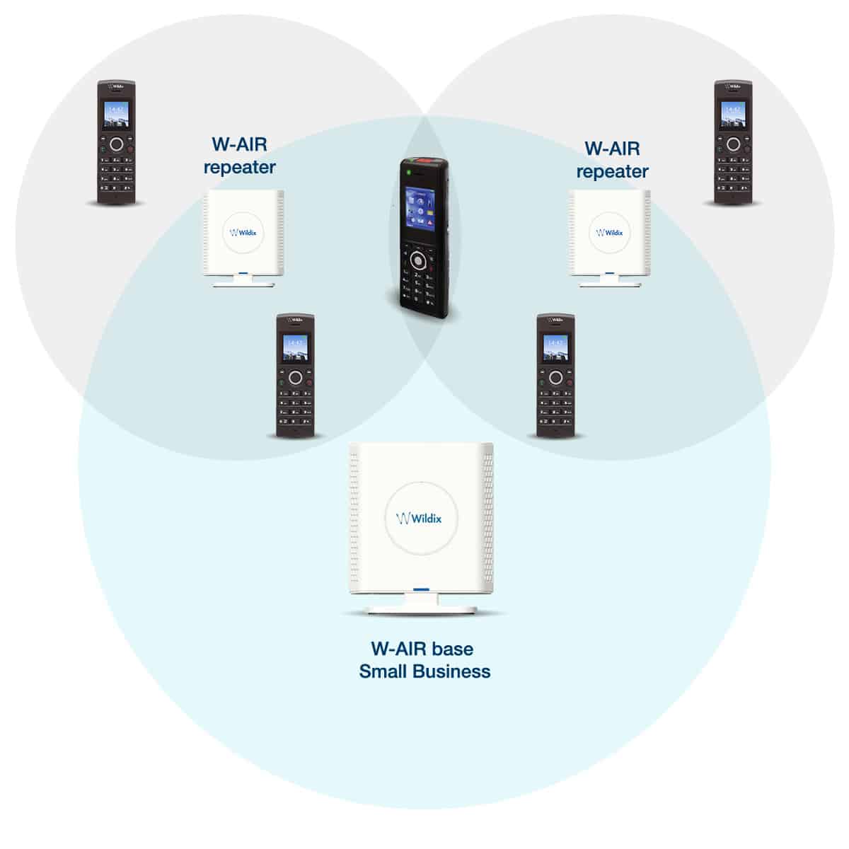 w-air-bs-single-cell