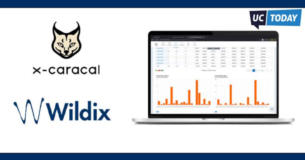 Wildix’s x-caracal, the first contact center analytics tool, at a closer glance of UC Today