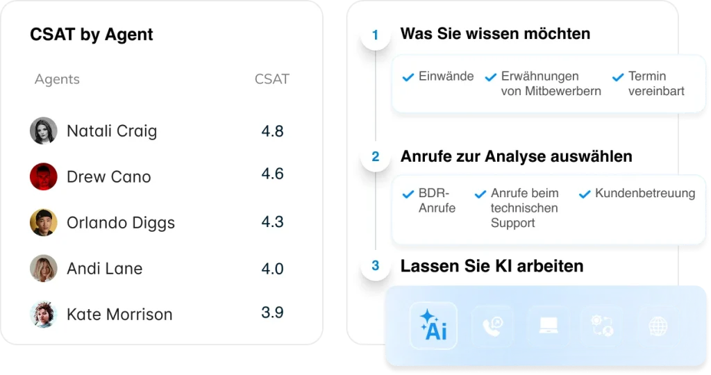 AI Solutions - CSAT - DE