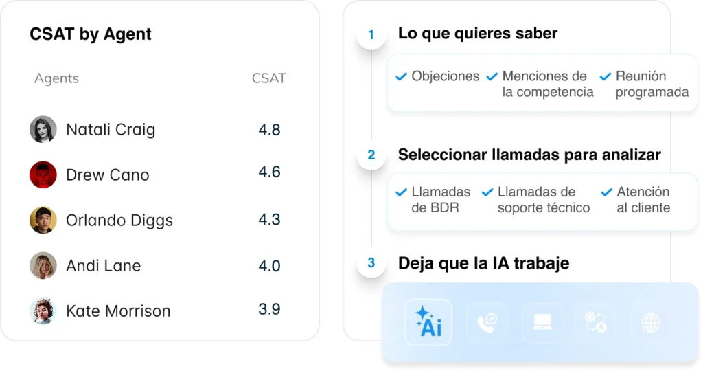 AI Solutions - CSAT - ES