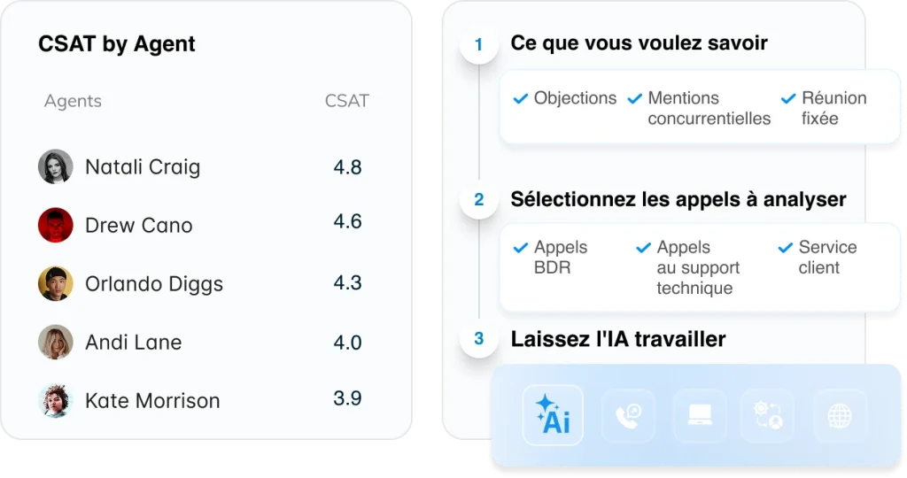AI Solutions - CSAT - FR