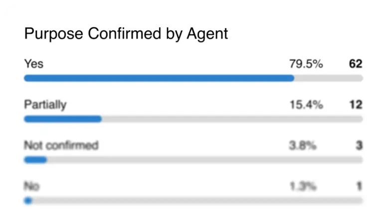 Purpose Confirmed by Agent image