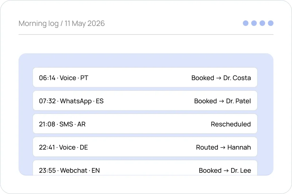 Dashboard showing logged patient calls, messages and bookings