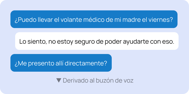 Chat showing a basic AI chatbot failing to answer a patient's questions and dropping the conversation to voicemail.