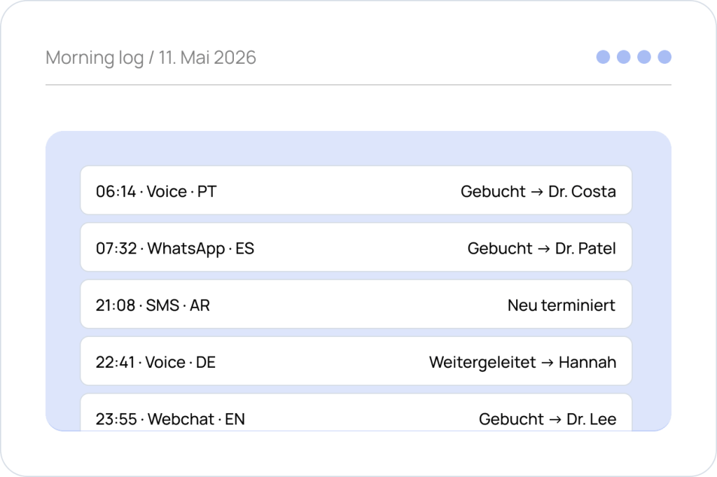 Dashboard showing logged patient calls, messages and bookings