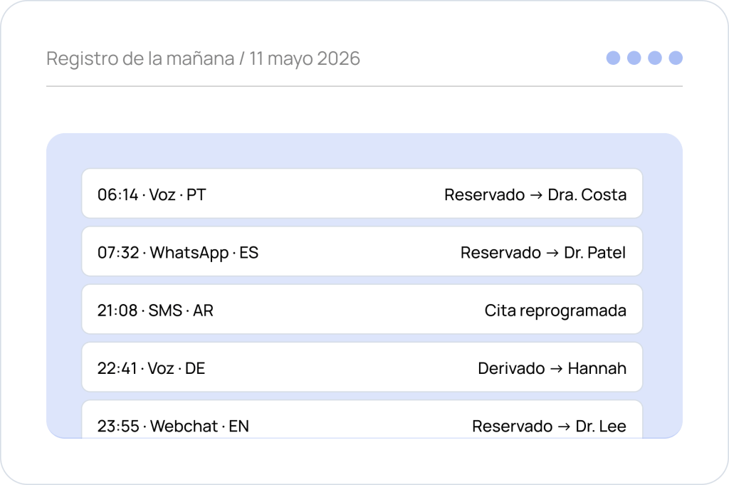 Dashboard showing logged patient calls, messages and bookings