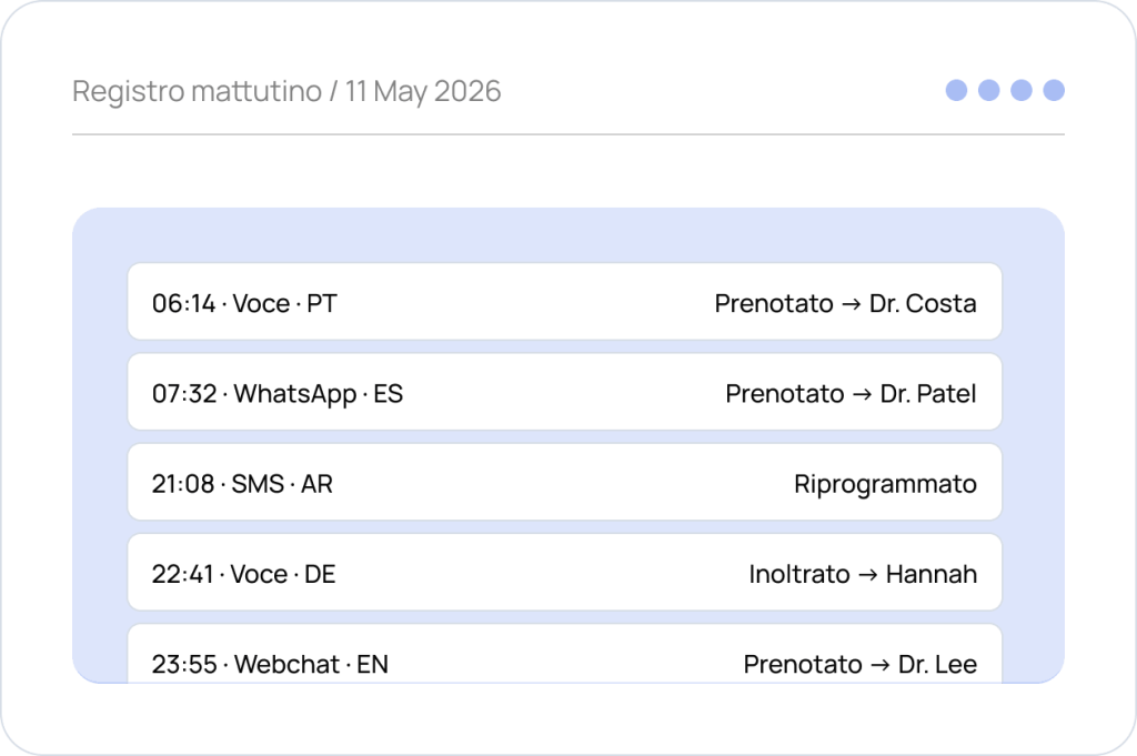 Dashboard showing logged patient calls, messages and bookings