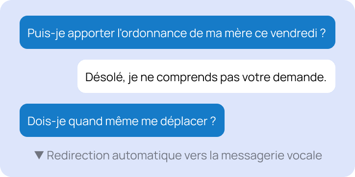 Chat showing a basic AI chatbot failing to answer a patient's questions and dropping the conversation to voicemail.
