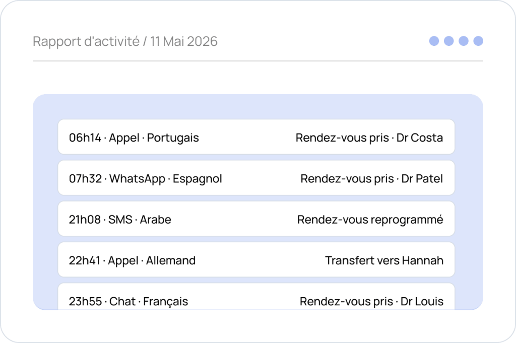 Dashboard showing logged patient calls, messages and bookings