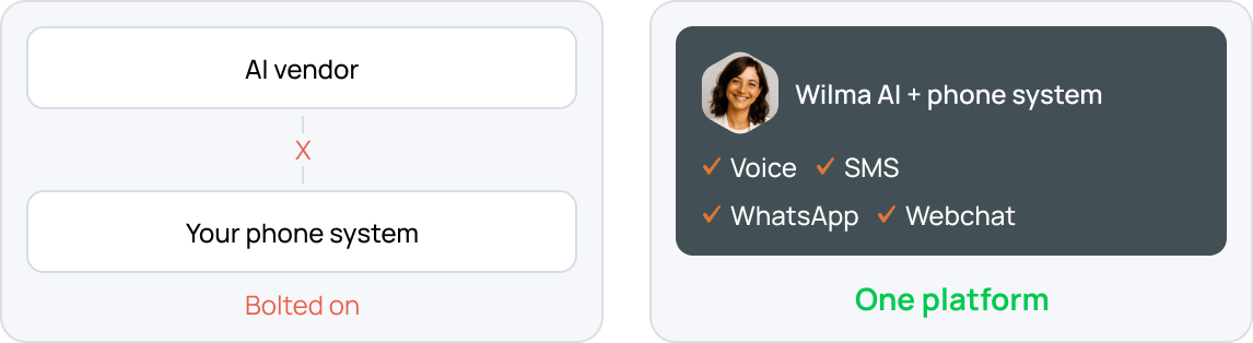 The AI and the phone system - Created with AI