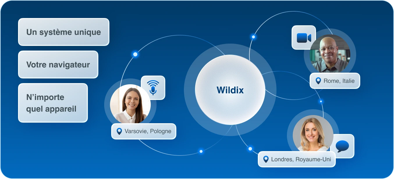 What is Wildix - Single system - FR
