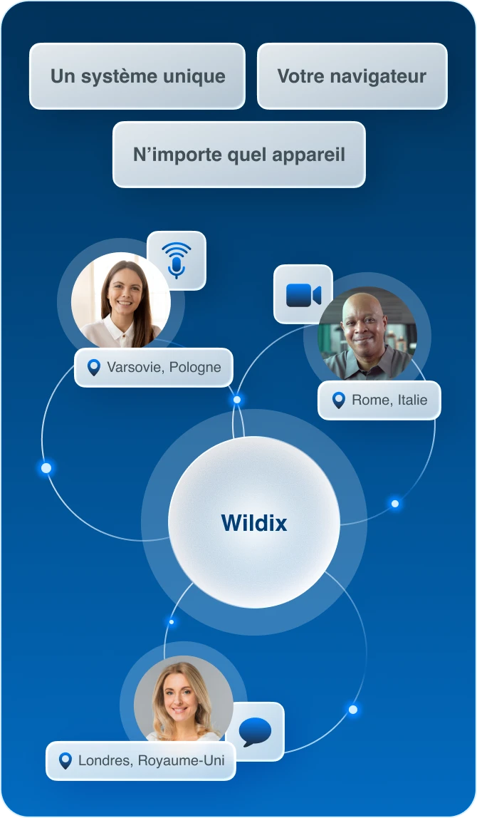 What is Wildix - Single system - mob - FR