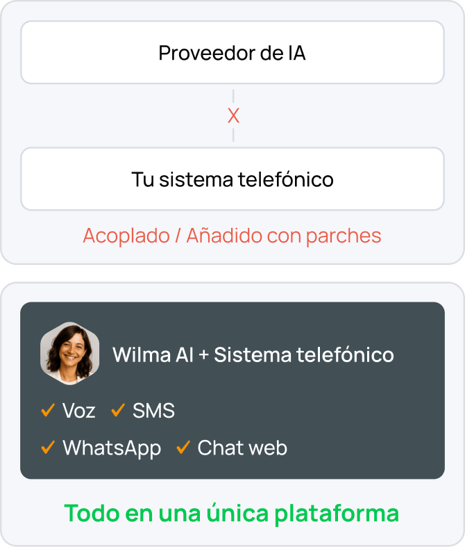 The AI and the phone system ES mobile